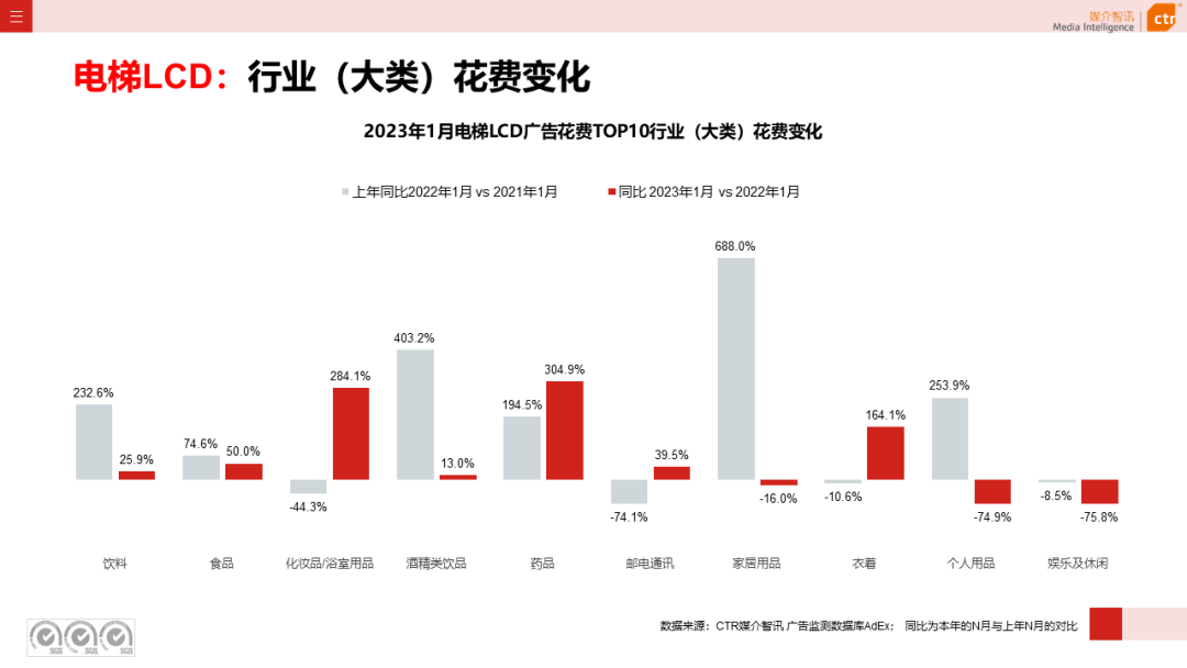 2023年1月戶外廣告數(shù)據(jù)概覽(圖4)
