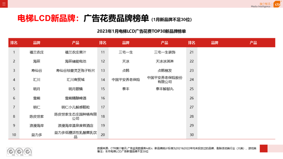 2023年1月戶外廣告數(shù)據(jù)概覽(圖7)