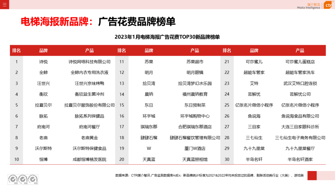 2023年1月戶外廣告數(shù)據(jù)概覽(圖13)