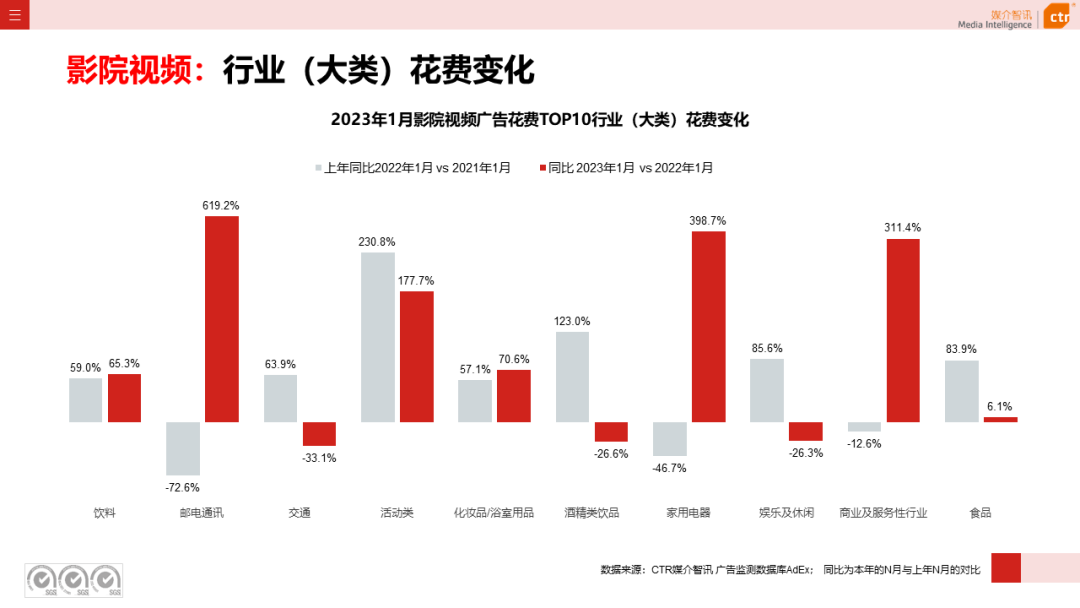 2023年1月戶外廣告數(shù)據(jù)概覽(圖16)