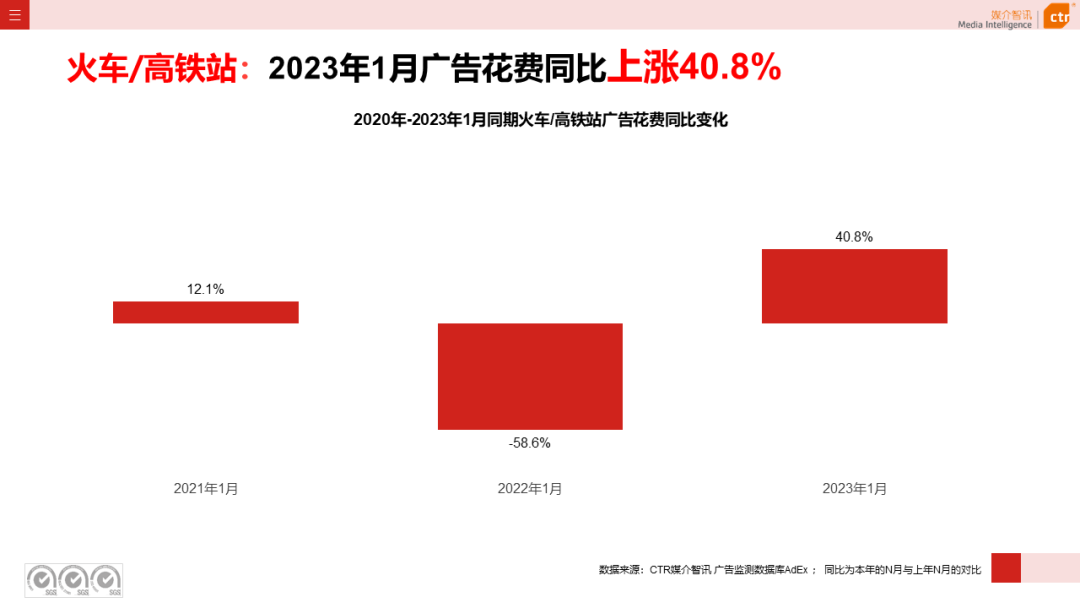 2023年1月戶外廣告數(shù)據(jù)概覽(圖21)