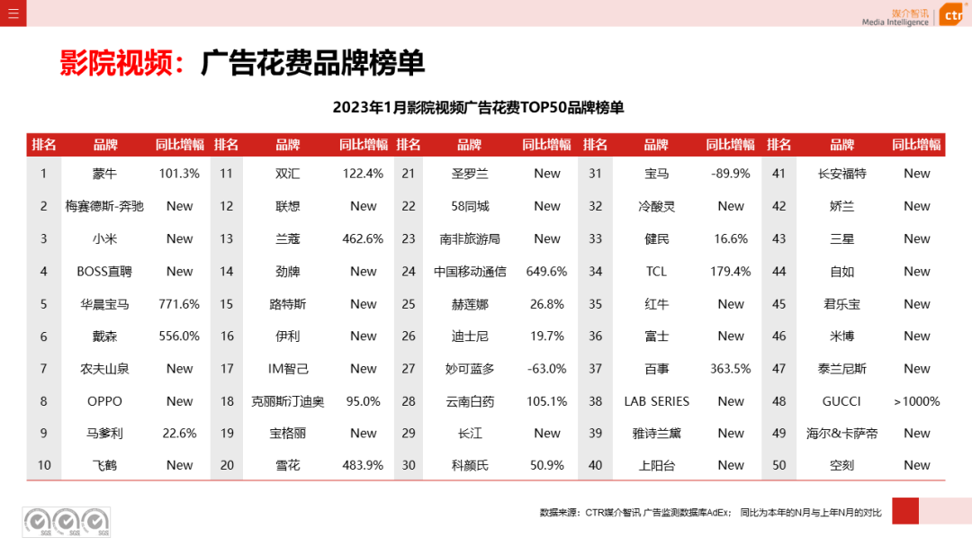 2023年1月戶外廣告數(shù)據(jù)概覽(圖18)