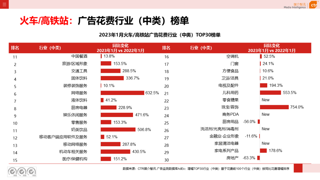2023年1月戶外廣告數(shù)據(jù)概覽(圖23)