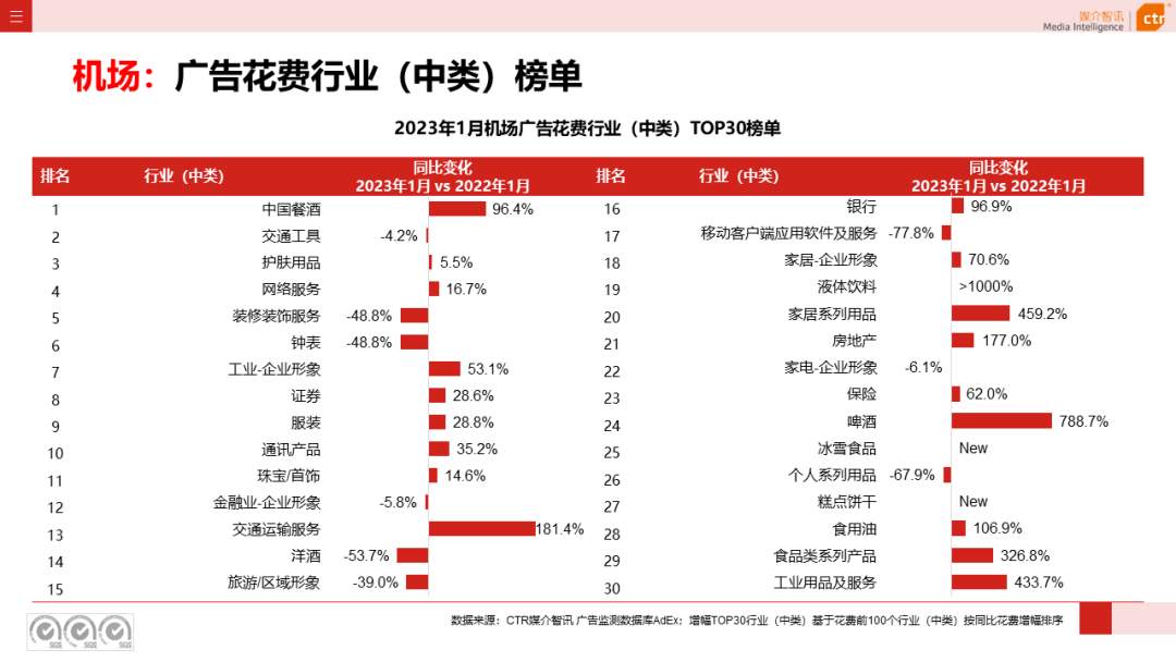 2023年1月戶外廣告數(shù)據(jù)概覽(圖29)