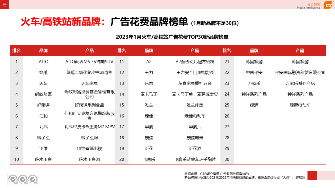 2023年1月戶外廣告數(shù)據(jù)概覽(圖25)