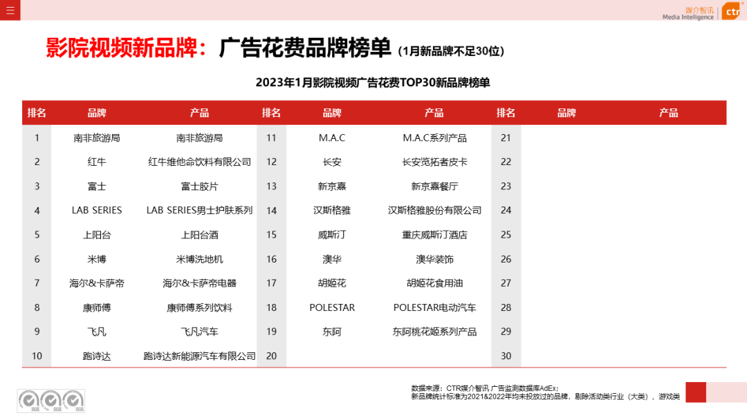 2023年1月戶外廣告數(shù)據(jù)概覽(圖19)
