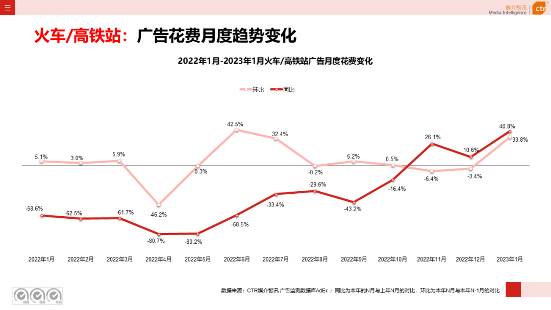 2023年1月戶外廣告數(shù)據(jù)概覽(圖20)