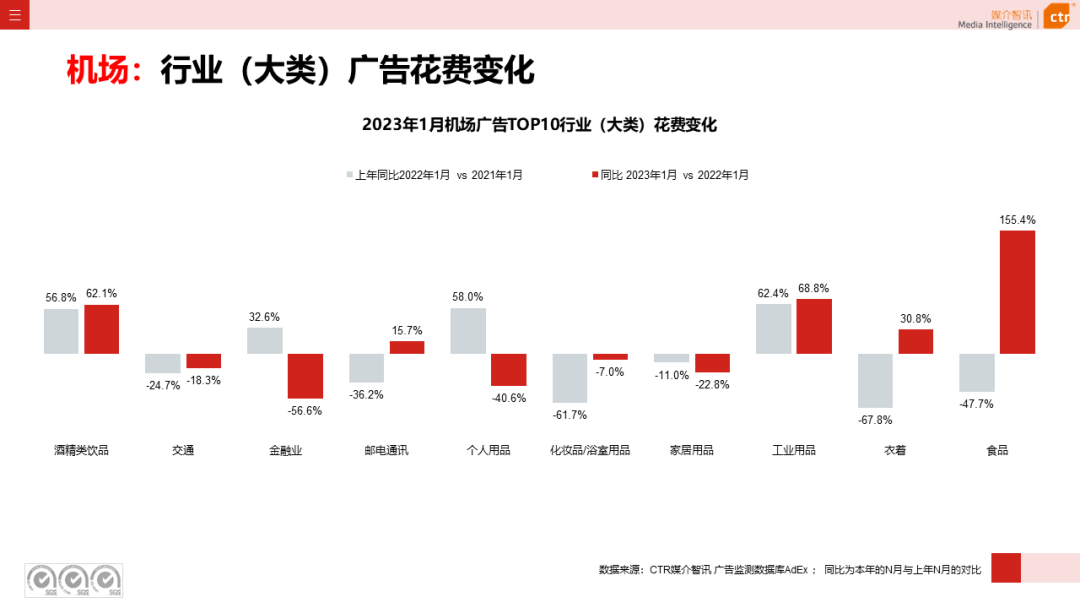 2023年1月戶外廣告數(shù)據(jù)概覽(圖28)