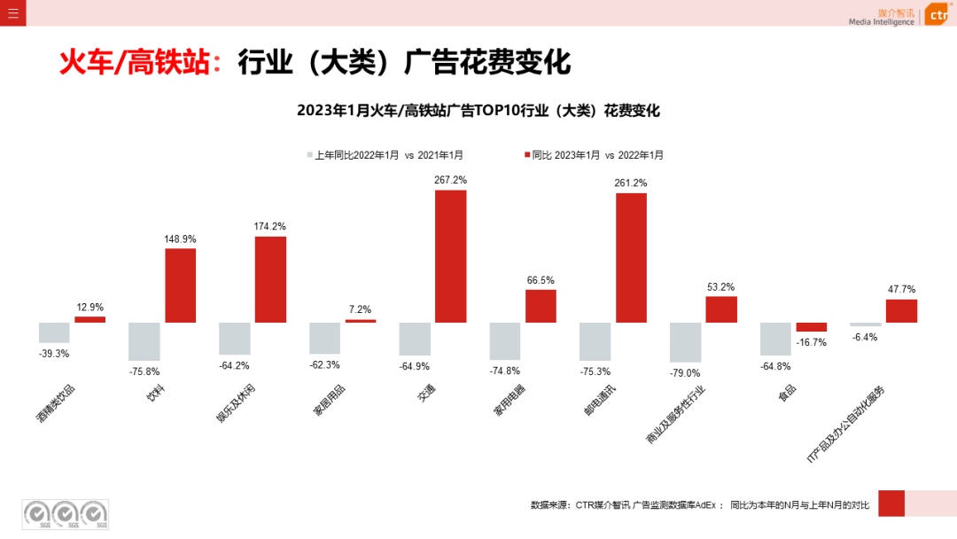 2023年1月戶外廣告數(shù)據(jù)概覽(圖22)