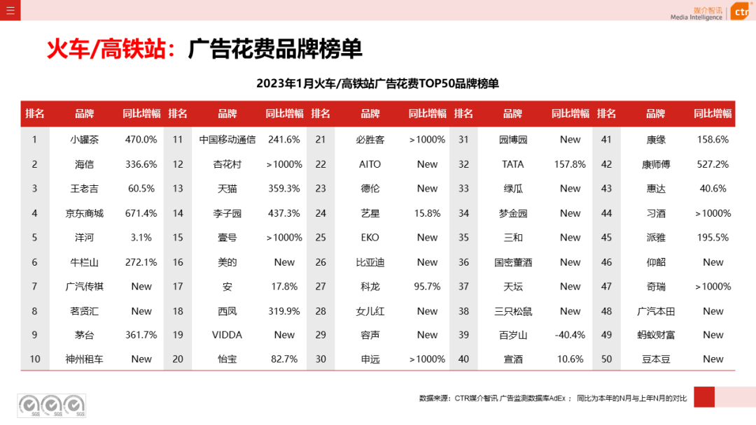 2023年1月戶外廣告數(shù)據(jù)概覽(圖24)