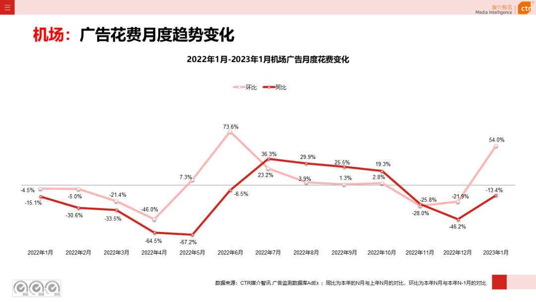 2023年1月戶外廣告數(shù)據(jù)概覽(圖26)