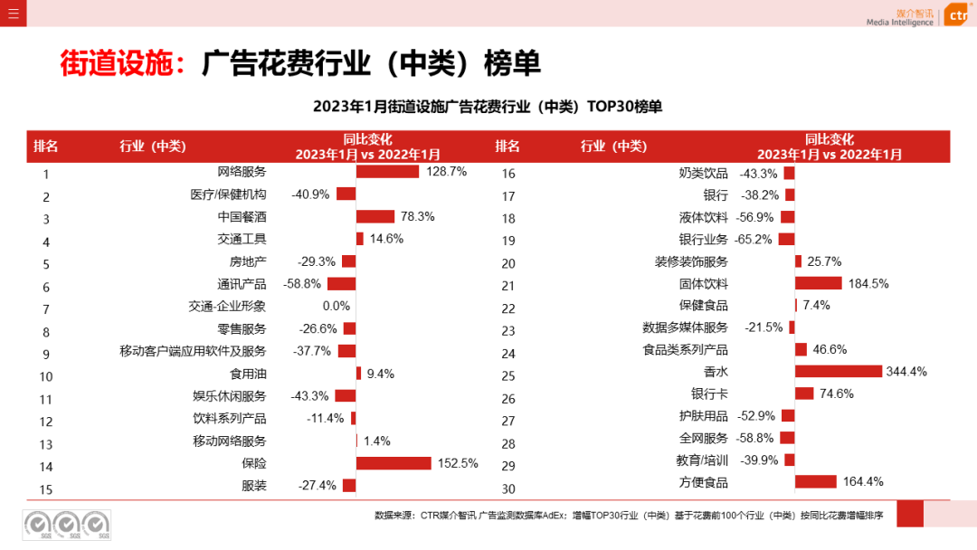 2023年1月戶外廣告數(shù)據(jù)概覽(圖40)