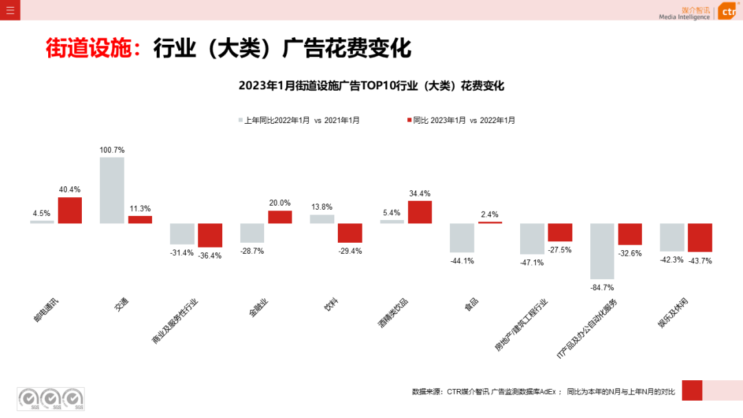 2023年1月戶外廣告數(shù)據(jù)概覽(圖39)