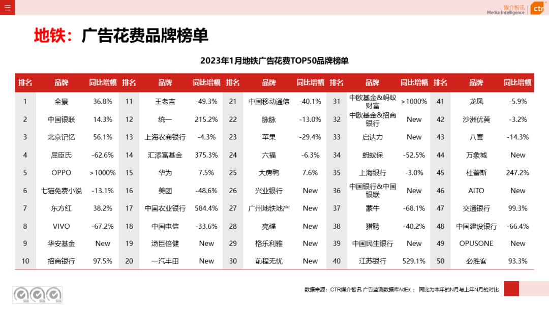 2023年1月戶外廣告數(shù)據(jù)概覽(圖35)