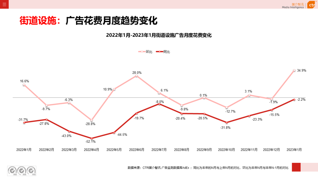 2023年1月戶外廣告數(shù)據(jù)概覽(圖37)