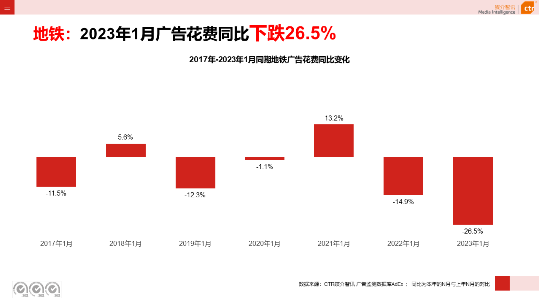 2023年1月戶外廣告數(shù)據(jù)概覽(圖32)