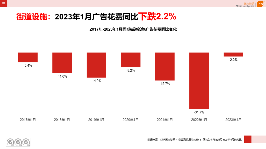 2023年1月戶外廣告數(shù)據(jù)概覽(圖38)