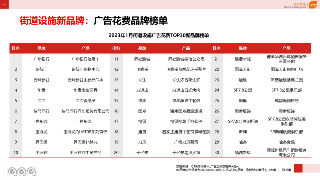 2023年1月戶外廣告數(shù)據(jù)概覽(圖42)
