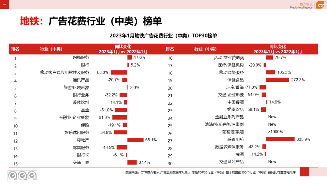 2023年1月戶外廣告數(shù)據(jù)概覽(圖34)
