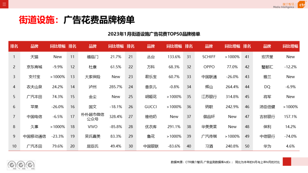 2023年1月戶外廣告數(shù)據(jù)概覽(圖41)