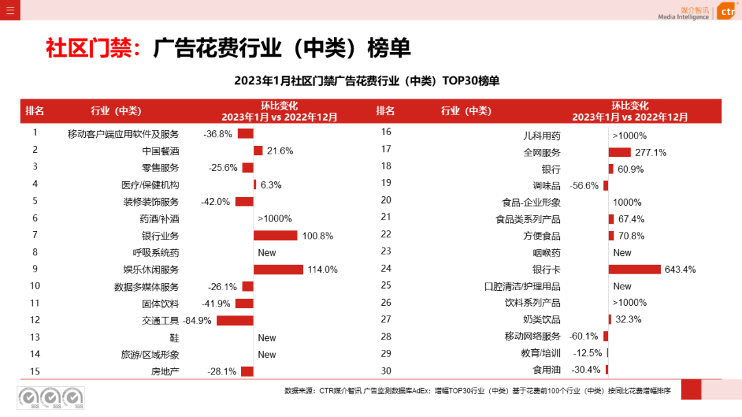 2023年1月戶外廣告數(shù)據(jù)概覽(圖44)