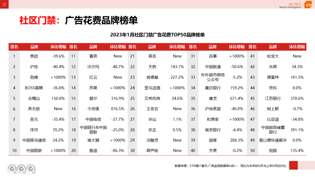 2023年1月戶外廣告數(shù)據(jù)概覽(圖45)