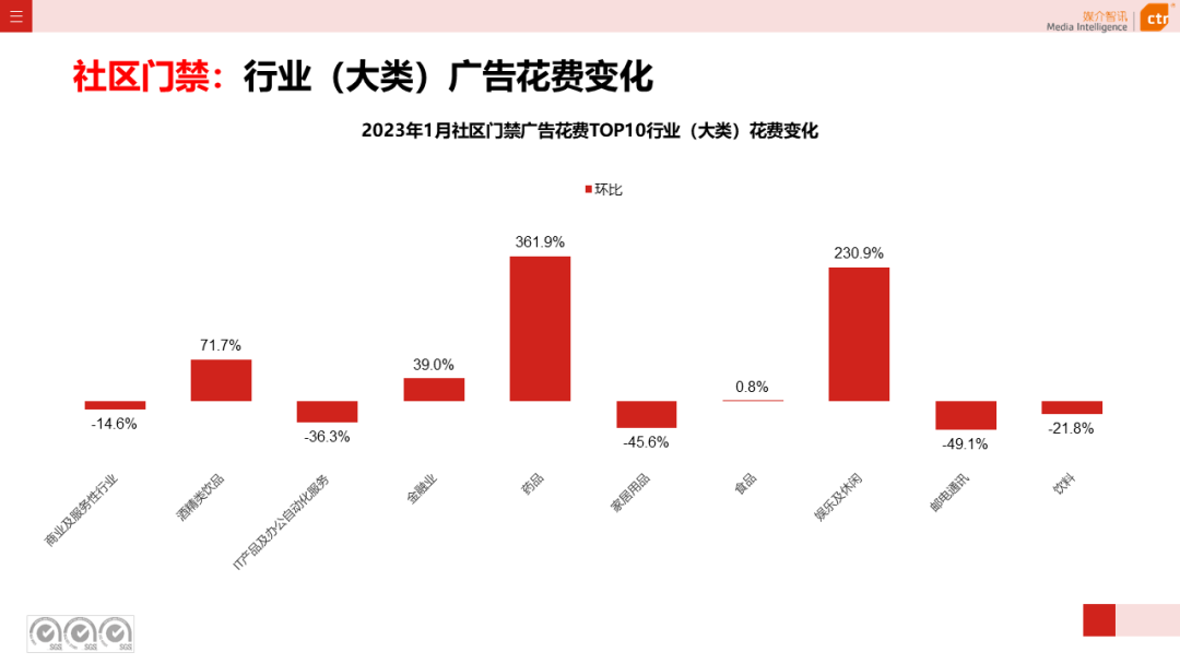 2023年1月戶外廣告數(shù)據(jù)概覽(圖43)