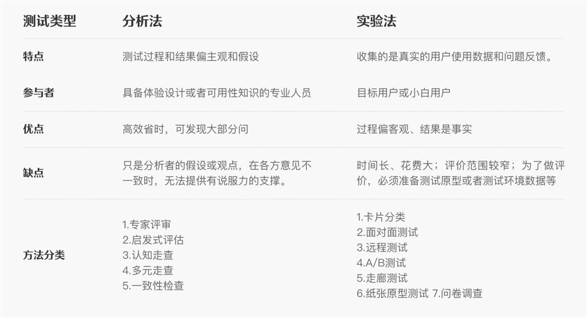 6000字干貨！可用性在B端設(shè)計(jì)中的實(shí)戰(zhàn)應(yīng)用