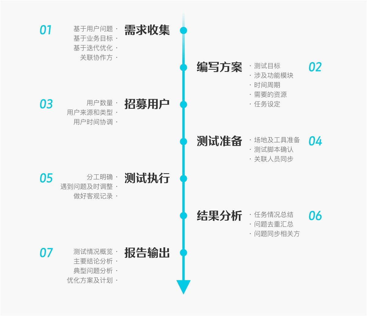 6000字干貨！可用性在B端設(shè)計(jì)中的實(shí)戰(zhàn)應(yīng)用