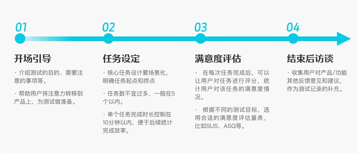 6000字干貨！可用性在B端設(shè)計(jì)中的實(shí)戰(zhàn)應(yīng)用