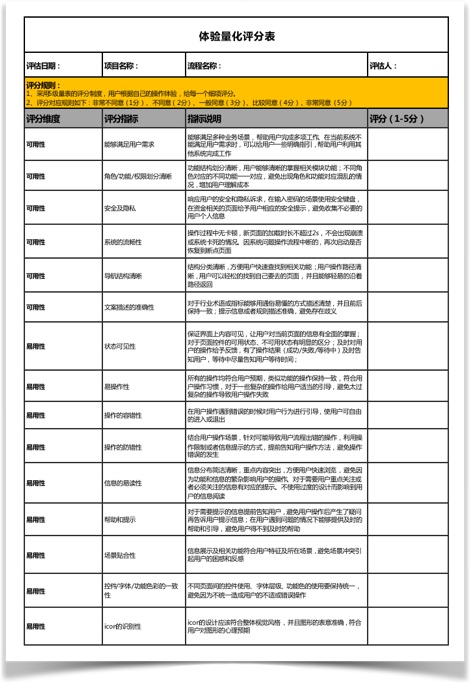 6000字干貨！可用性在B端設(shè)計(jì)中的實(shí)戰(zhàn)應(yīng)用