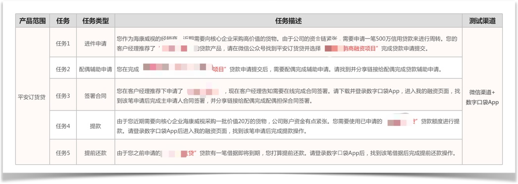 6000字干貨！可用性在B端設(shè)計(jì)中的實(shí)戰(zhàn)應(yīng)用