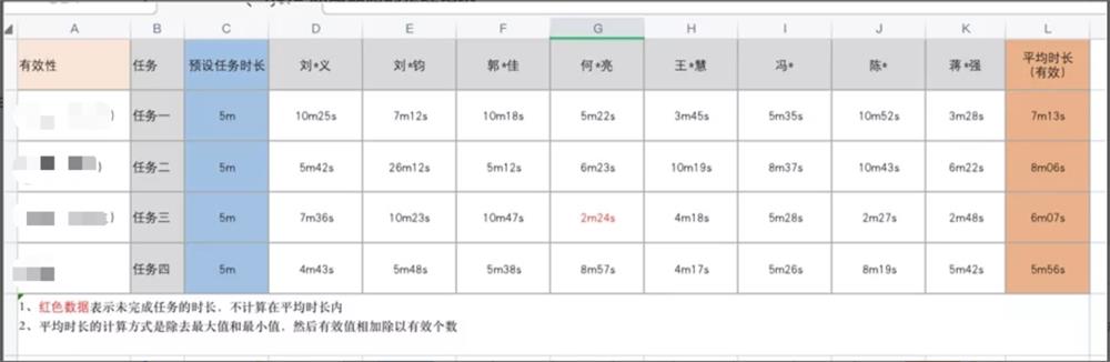 6000字干貨！可用性在B端設(shè)計(jì)中的實(shí)戰(zhàn)應(yīng)用