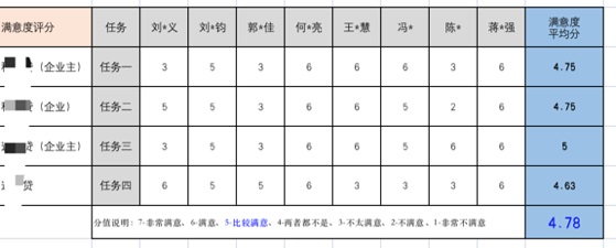 6000字干貨！可用性在B端設(shè)計(jì)中的實(shí)戰(zhàn)應(yīng)用