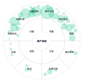 6000字干貨！可用性在B端設(shè)計(jì)中的實(shí)戰(zhàn)應(yīng)用