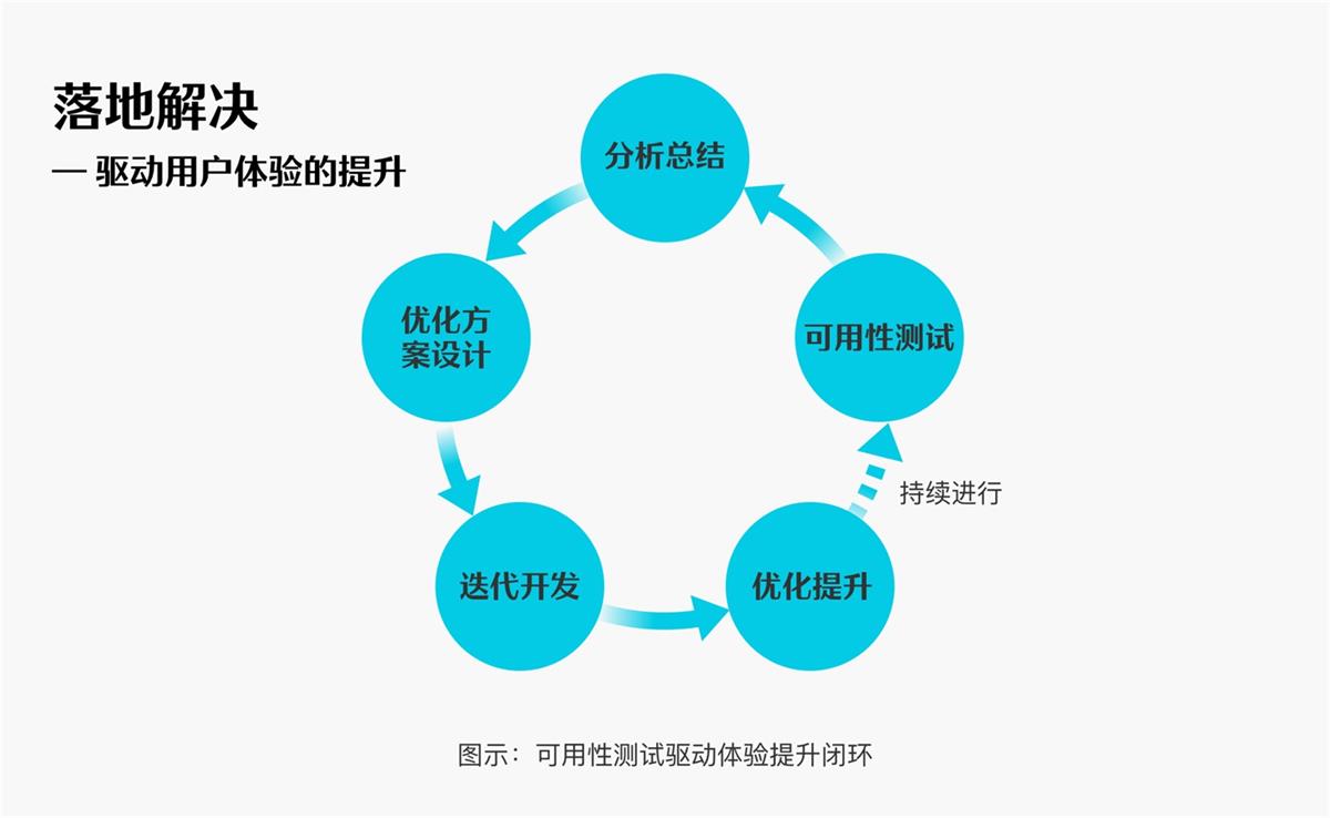 6000字干貨！可用性在B端設(shè)計(jì)中的實(shí)戰(zhàn)應(yīng)用