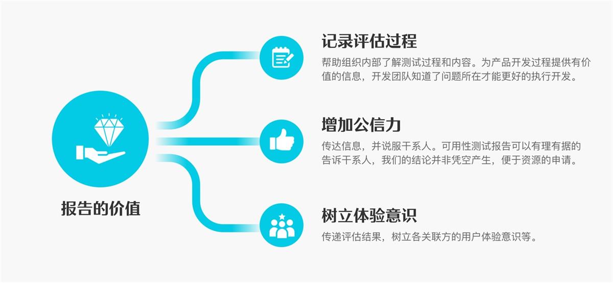 6000字干貨！可用性在B端設(shè)計(jì)中的實(shí)戰(zhàn)應(yīng)用