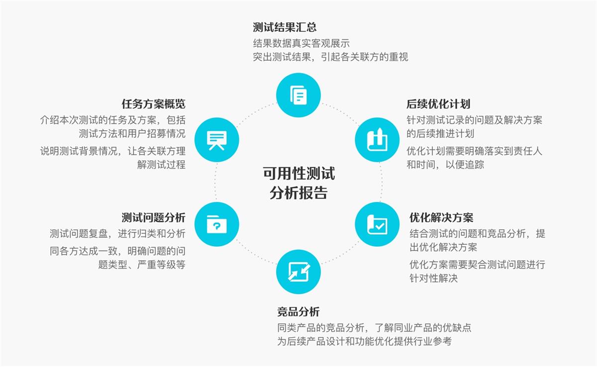 6000字干貨！可用性在B端設(shè)計(jì)中的實(shí)戰(zhàn)應(yīng)用