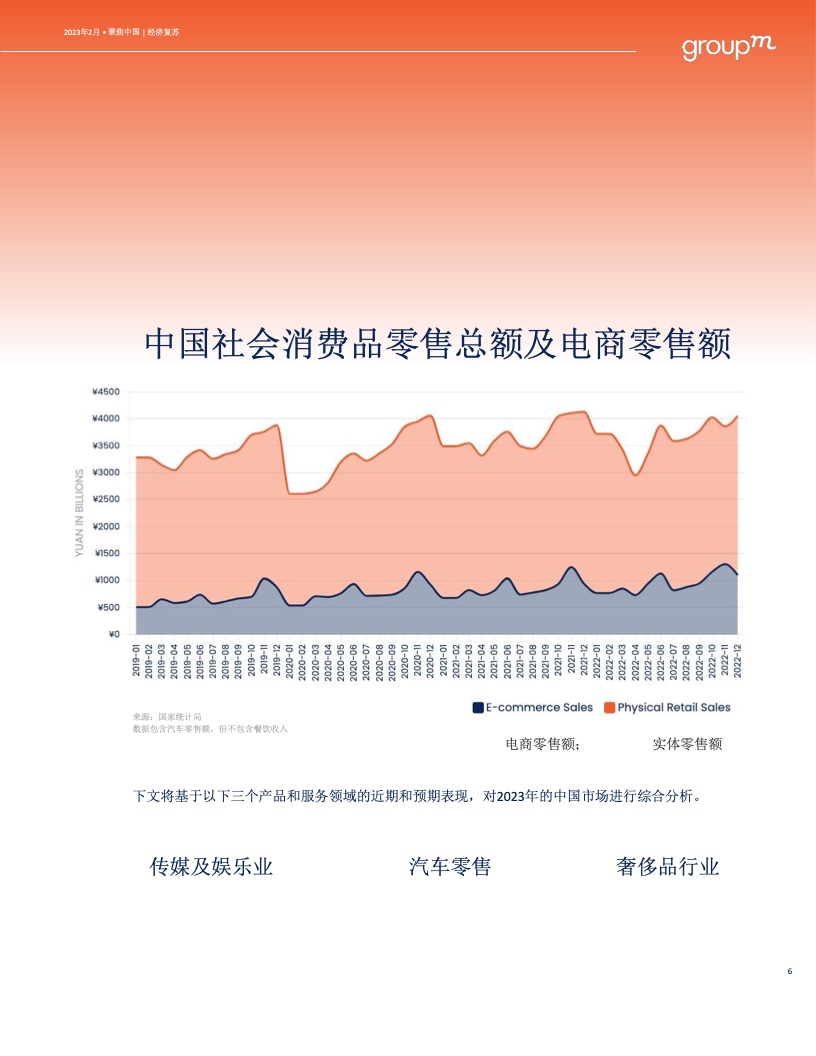 預(yù)測(cè)2023年中國(guó)廣告市場(chǎng)將增長(zhǎng)6.3%(圖6)