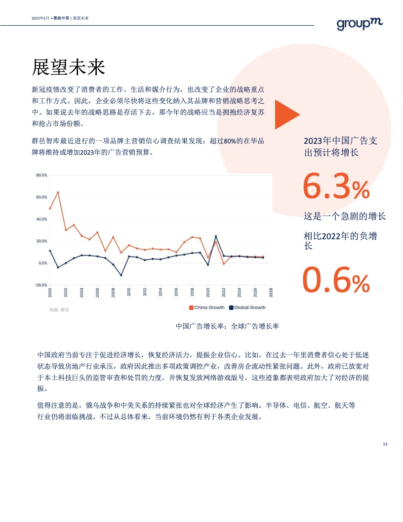 預(yù)測(cè)2023年中國(guó)廣告市場(chǎng)將增長(zhǎng)6.3%(圖13)