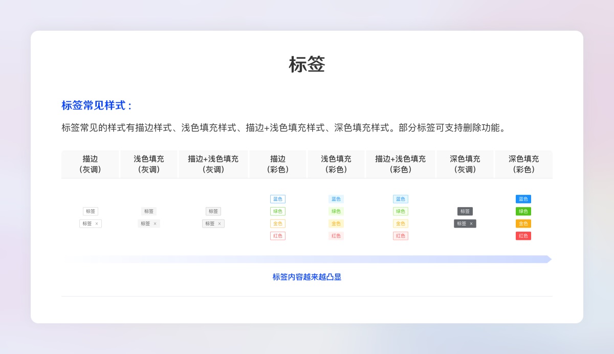 超全面的B端設(shè)計(jì)規(guī)范指南（二）：展示組件