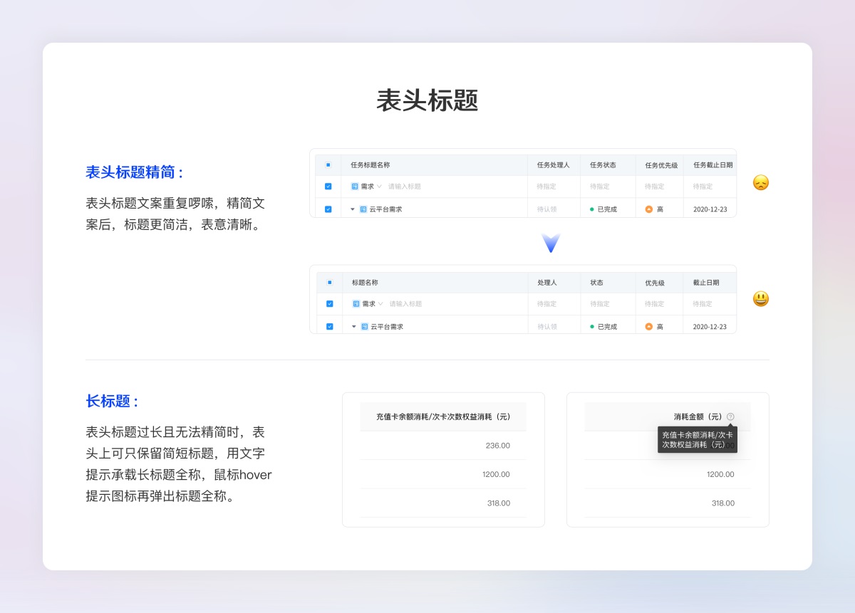 超全面的B端設(shè)計(jì)規(guī)范指南（二）：展示組件