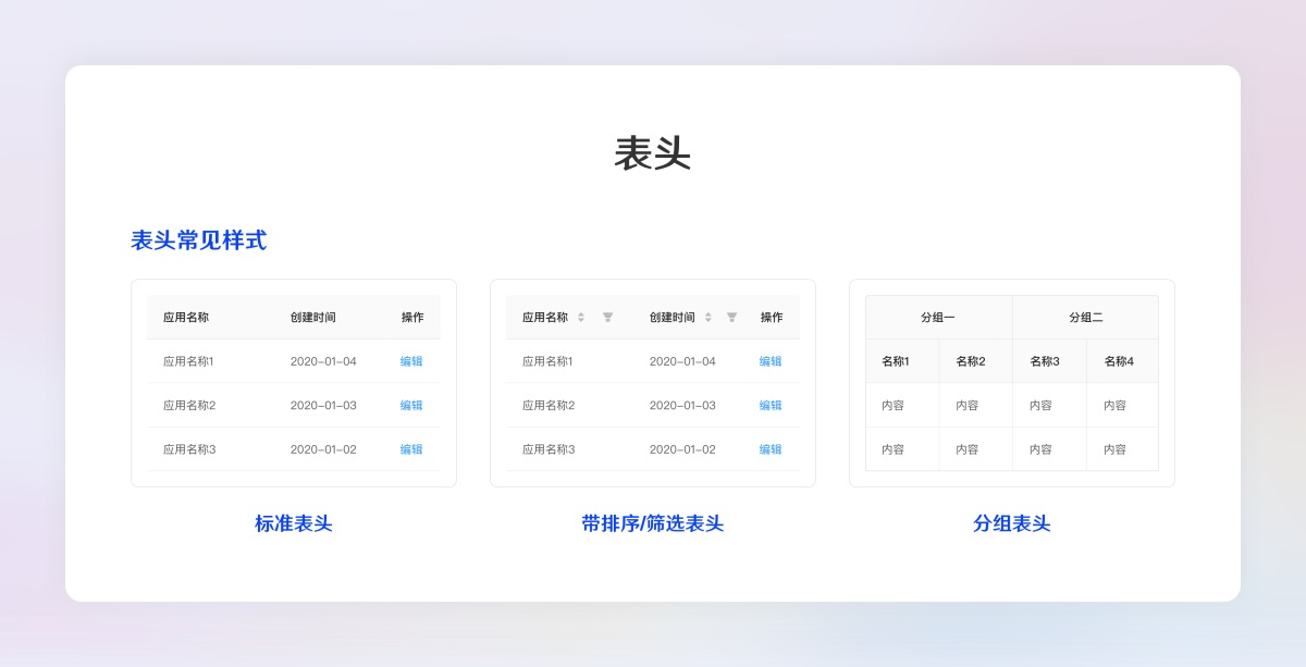超全面的B端設(shè)計(jì)規(guī)范指南（二）：展示組件