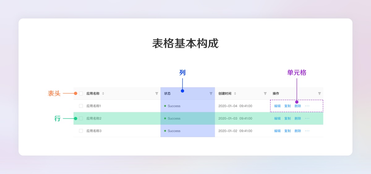 超全面的B端設(shè)計(jì)規(guī)范指南（二）：展示組件