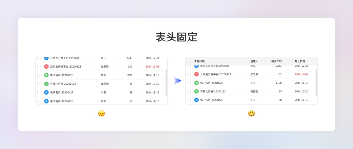 超全面的B端設(shè)計(jì)規(guī)范指南（二）：展示組件