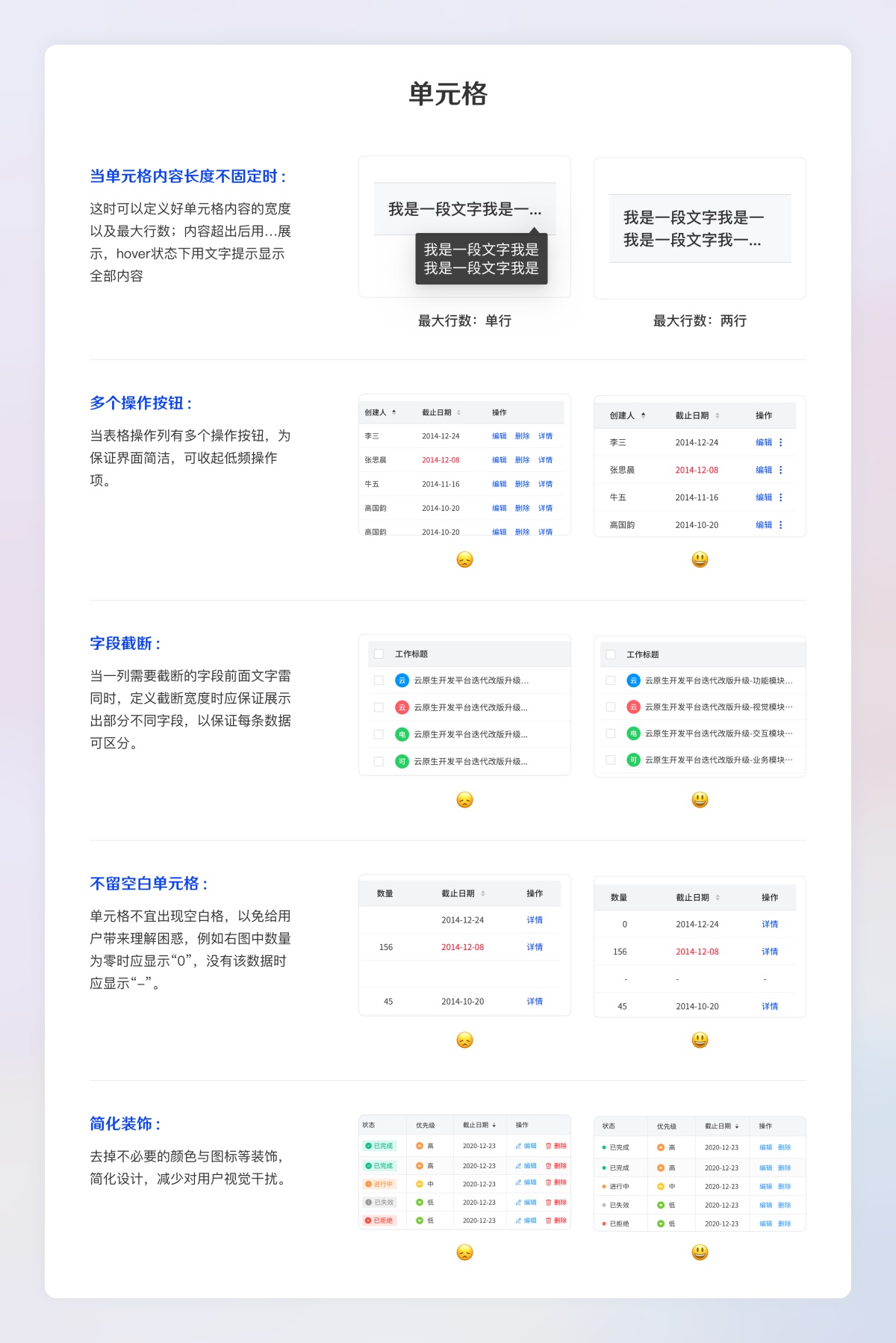 超全面的B端設(shè)計(jì)規(guī)范指南（二）：展示組件