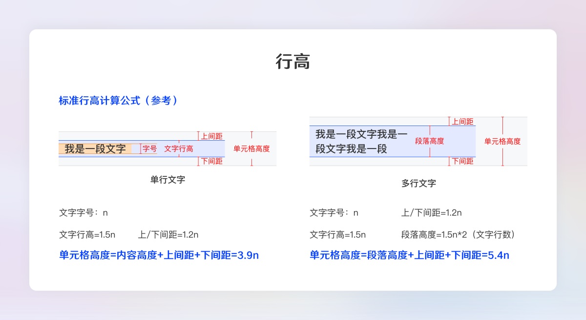 超全面的B端設(shè)計(jì)規(guī)范指南（二）：展示組件