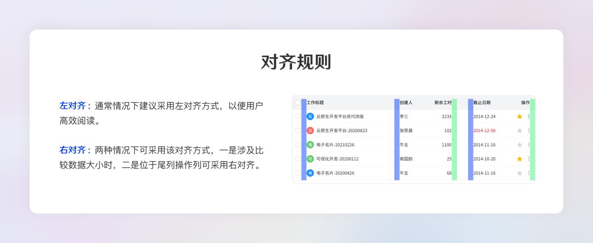 超全面的B端設(shè)計(jì)規(guī)范指南（二）：展示組件