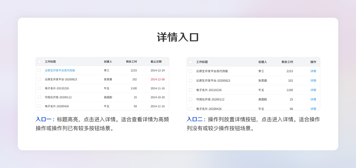 超全面的B端設(shè)計(jì)規(guī)范指南（二）：展示組件