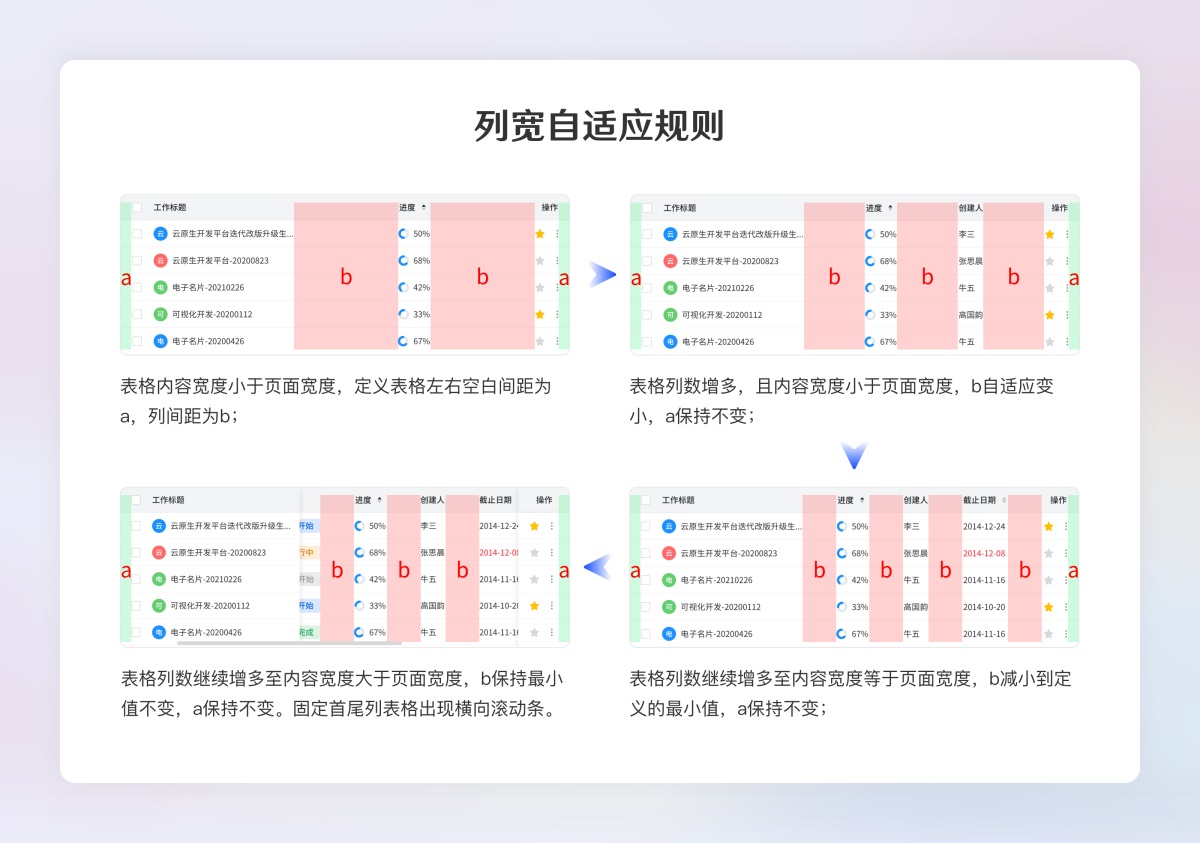 超全面的B端設(shè)計(jì)規(guī)范指南（二）：展示組件